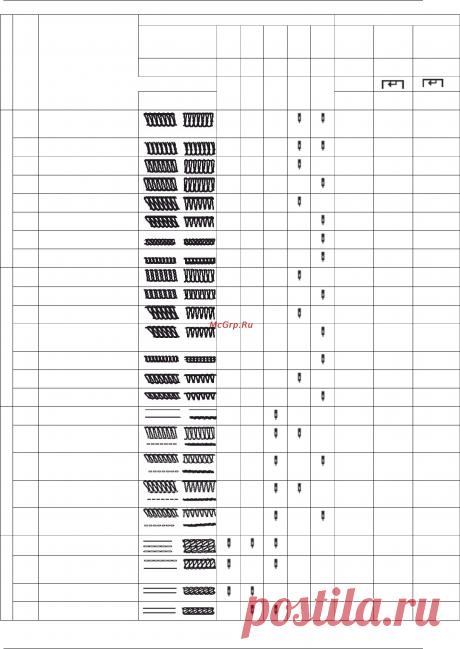 Bernina 1300MDC Инструкция по эксплуатации онлайн [25/64]