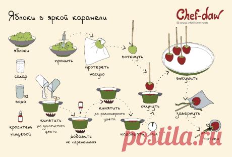 chefdaw