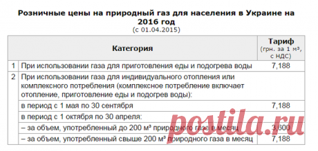 Сколько будет стоить газ в Украине с 1 апреля 2016? На сколько повысят?