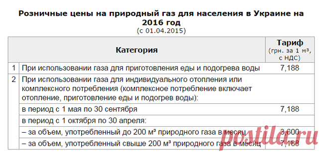 Сколько будет стоить газ в Украине с 1 апреля 2016? На сколько повысят?
