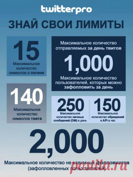 Как избежать блокирования твиттер аккаунта
