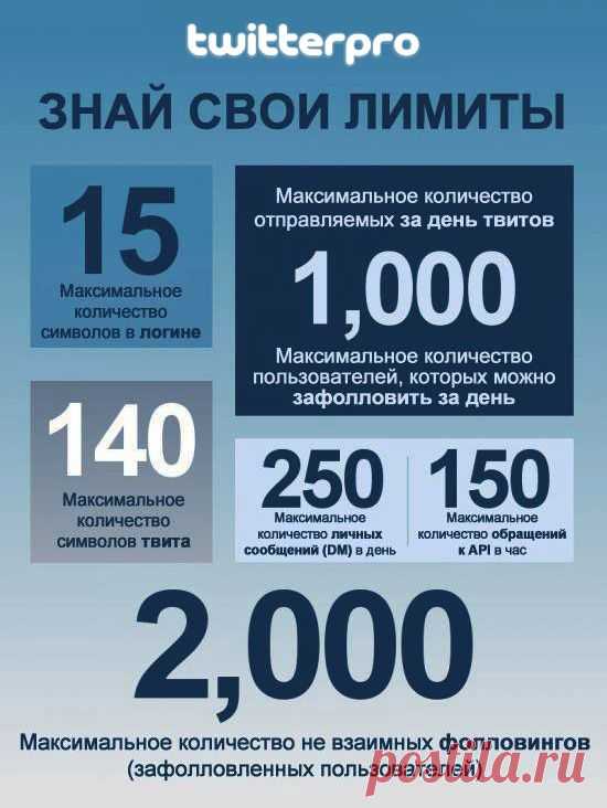Как избежать блокирования твиттер аккаунта