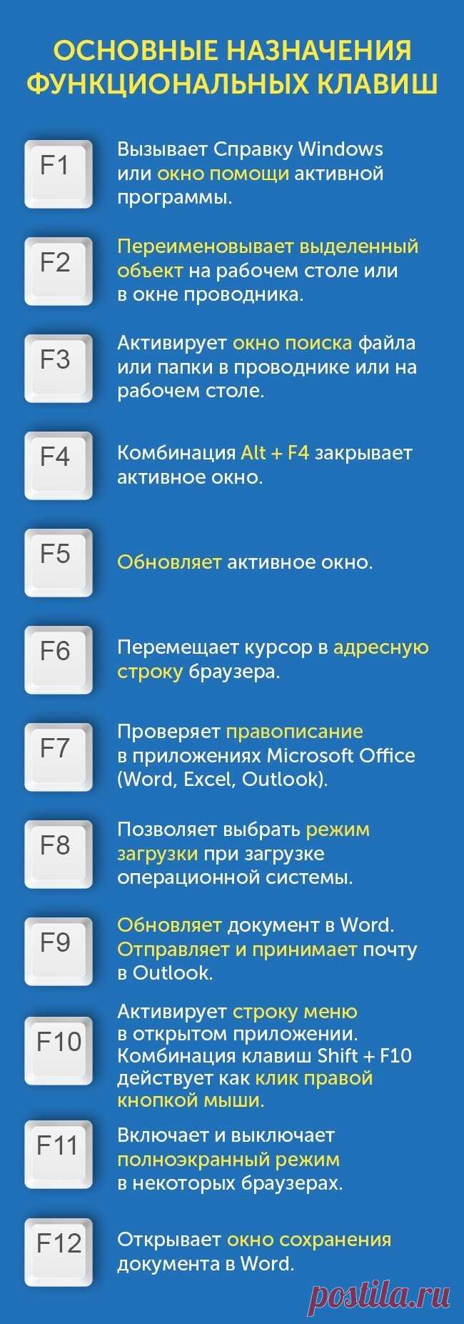 Клавиши от F1 до F12 на клавиатуре