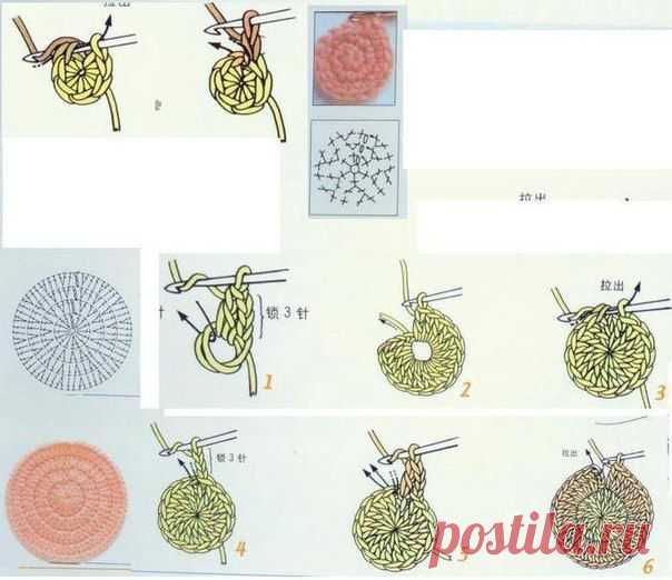 Виды столбиков при вязании крючком. Вязание крючком для начинающих подробно | Домоводство для всей семьи