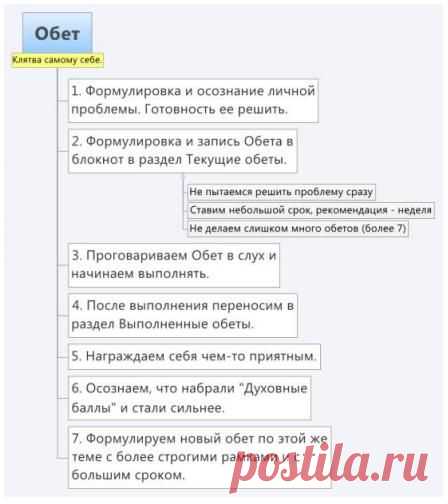 Как избавиться от привычки: техника обетов.