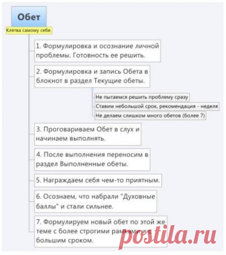 Как избавиться от привычки: техника обетов.