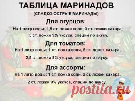 НА ЗАМЕТКУ: ТАБЛИЦА МАРИНАДОВ