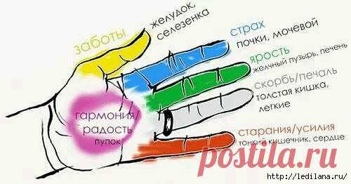 Главные «генераторы» страхов