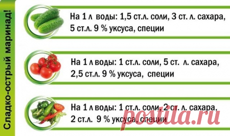 Шпаргалка для консервации. Сохраните себе, пригодится!