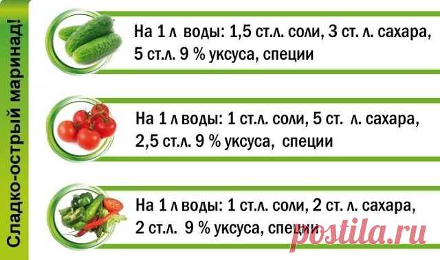 Шпаргалка для консервации. Сохраните себе, пригодится!