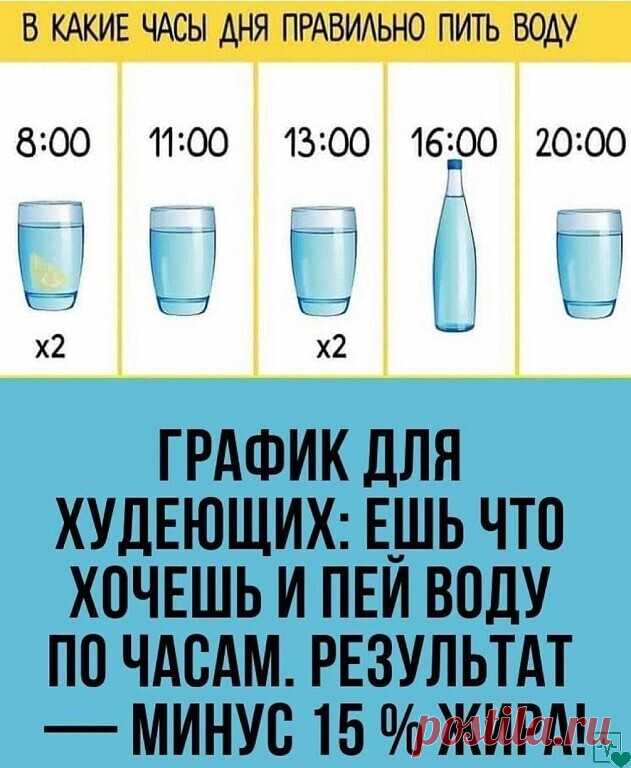 Важно, не сколько воды мы пьем в день, а КАК мы это делаем....