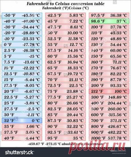 tabla de of a of to celsius - Búsqueda de Google