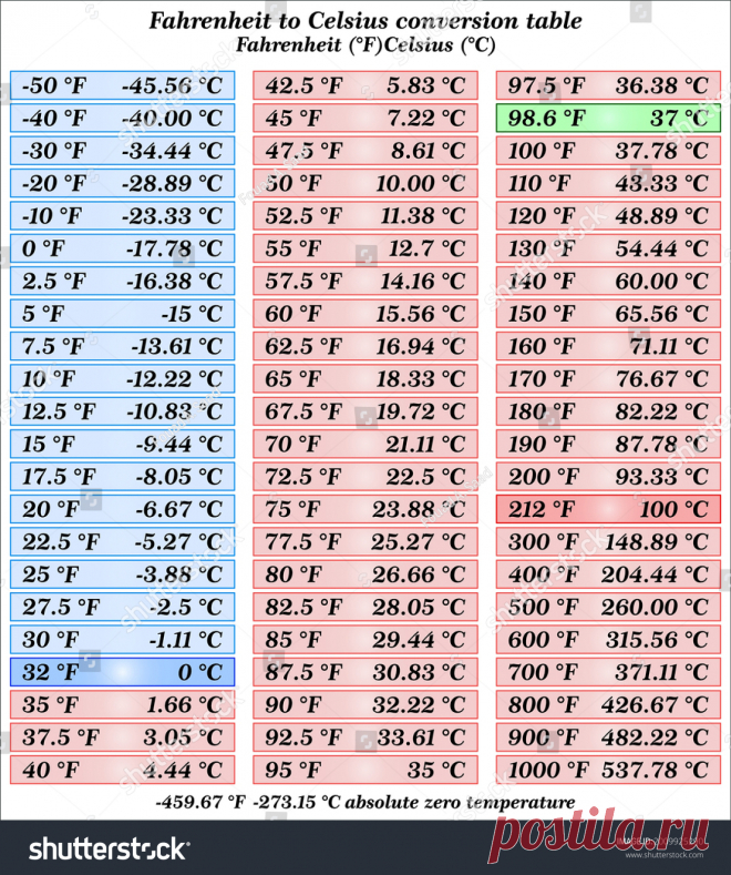tabla de of a of to celsius - Búsqueda de Google