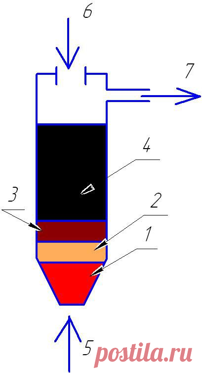 Суслов Михаил Борисович - описание работы реактора синтез газа, генератора синтез газа, один из вариантов моей конструкции.
