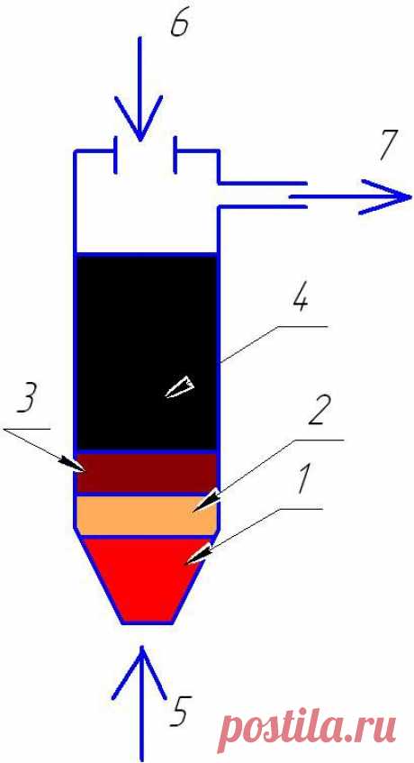 Суслов Михаил Борисович - описание работы реактора синтез газа, генератора синтез газа, один из вариантов моей конструкции.