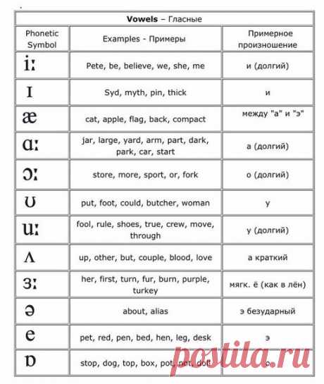Pronunciation / Неформальный Английский