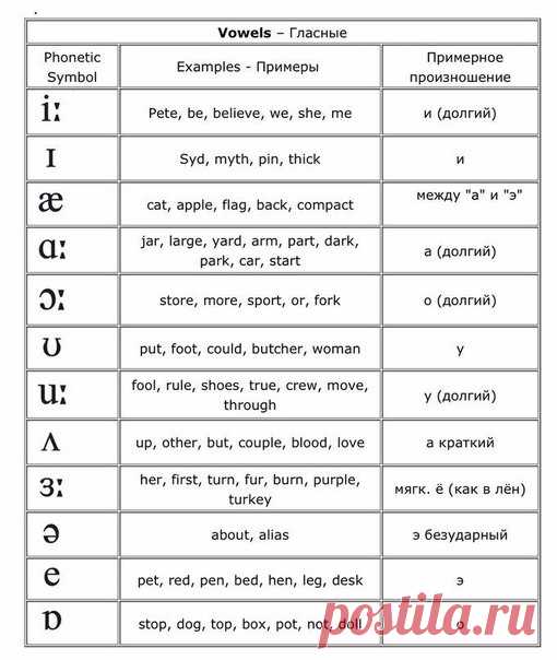 Pronunciation / Неформальный Английский