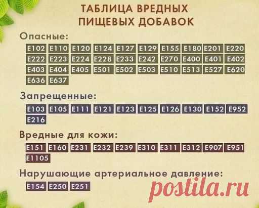 Жизненно важно знать