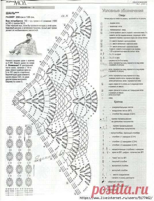 Нашла в Интернете красивые узоры крючком для шалей (делюсь) | Факультет рукоделия | Яндекс Дзен