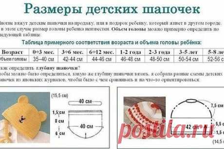 Размеры детских шапочек. 

Сохраните- это важно!

Отличные таблицы как для вязания шапок, так и для их пошива.

https://ok.ru/group52829848338496/topic/67755003358016