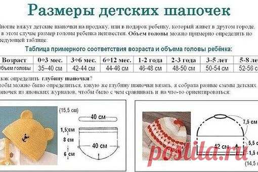 Размеры детских шапочек. 

Сохраните- это важно!

Отличные таблицы как для вязания шапок, так и для их пошива.

https://ok.ru/group52829848338496/topic/67755003358016