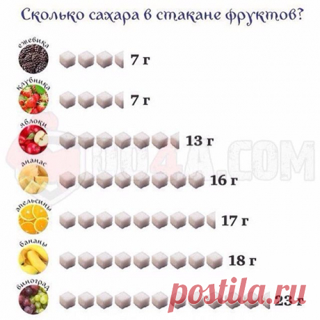 3/4 стакана это сколько: 26 тыс изображений найдено в Яндекс.Картинках