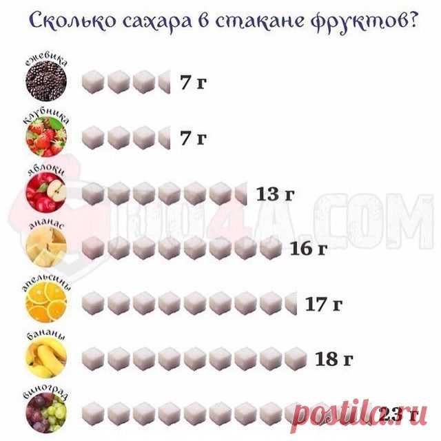 3/4 стакана это сколько: 26 тыс изображений найдено в Яндекс.Картинках