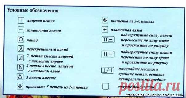 ПАМЯТКА 
Как читать схемы вязания? 
Сохрани себе 

Встречаются два типа схем – это графические схемы обозначения узоров и схемы-описания. Графическая запись вязаных узоров обладает преимуществами, такими как удобство в работе, наглядность, компактность. Нарисованную символами схему могут использовать люди, даже незнающие иностранных языков. Но у графической записи имеются и недостатки: нет единых правил для обозначения каждого вида петель, поэтому схема узора требует расши...