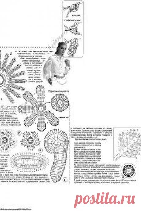 ВяЗаНиЕ КрЮчКоМ ))) ЛуЧшИе МоДеЛи. Добавлены 2 фотографии в альбом МОДЕЛЬ+СХЕМА