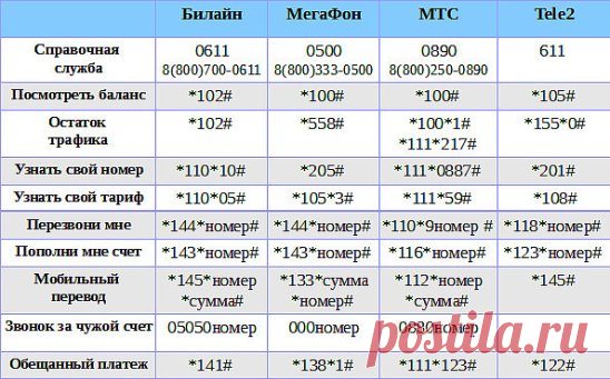 (8) Одноклассники