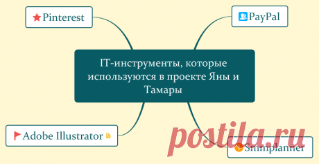 Древесный хендмейд и выгодная бизнес идея | Делай деньги