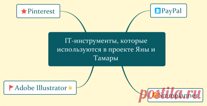 Древесный хендмейд и выгодная бизнес идея | Делай деньги