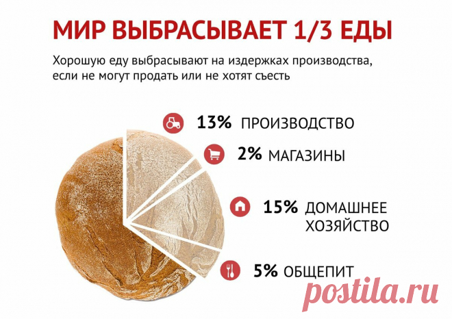 Домашнее Похудение. Планета выброшенных продуктов :(