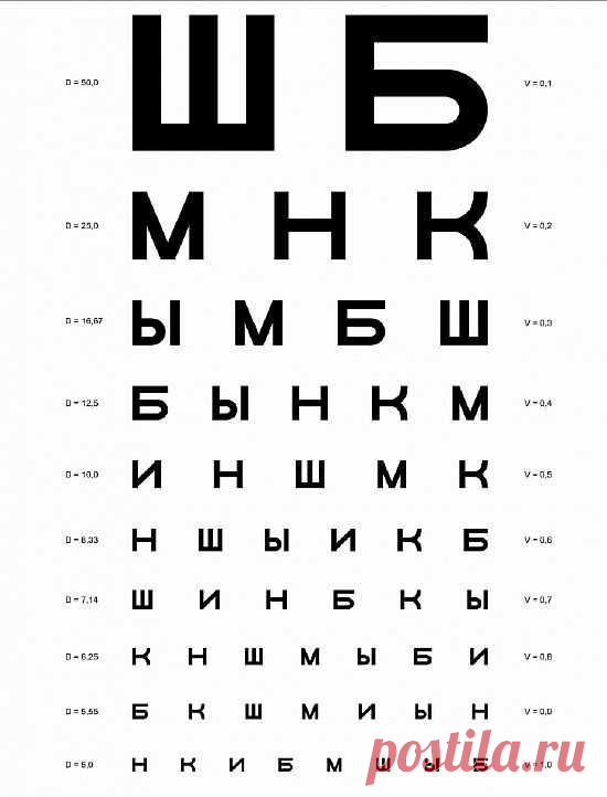 Врач назвала причину резкого ухудшения зрения