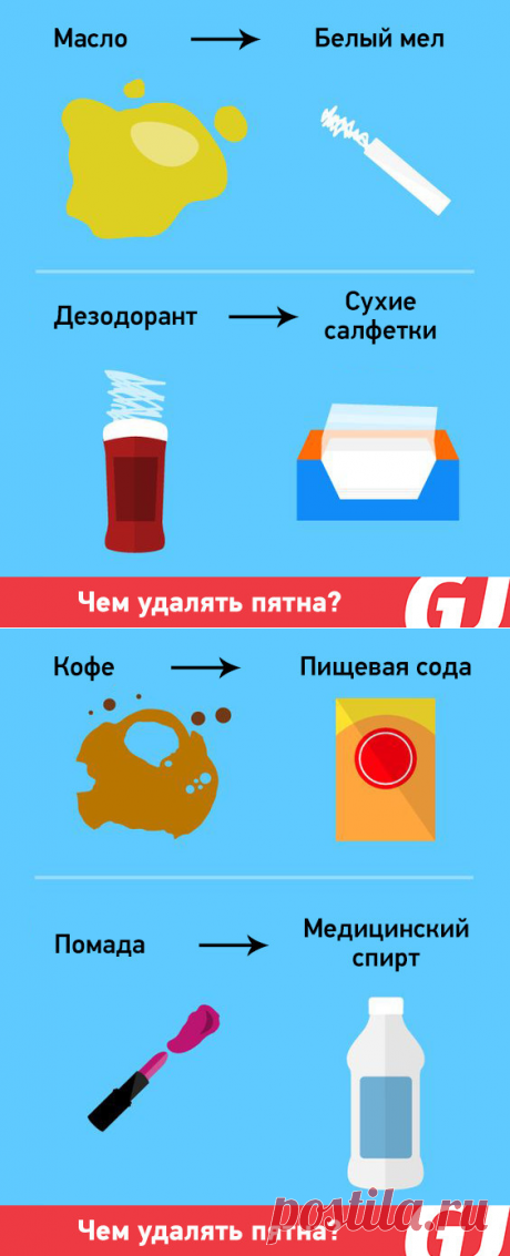 Чем удалять пятна