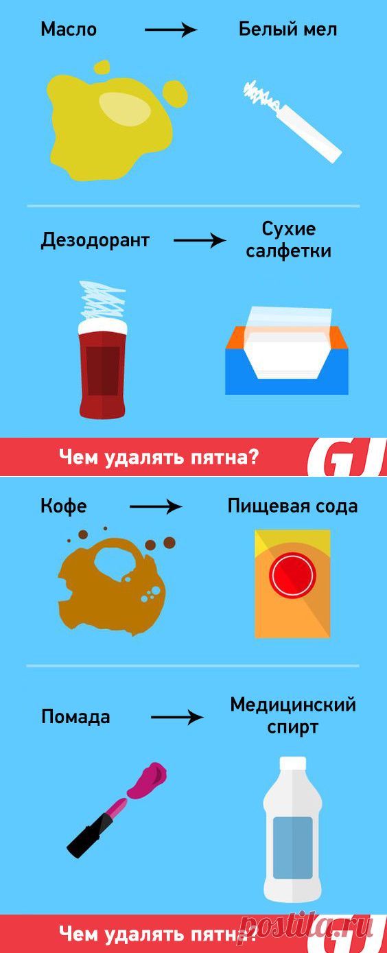 Чем удалять пятна