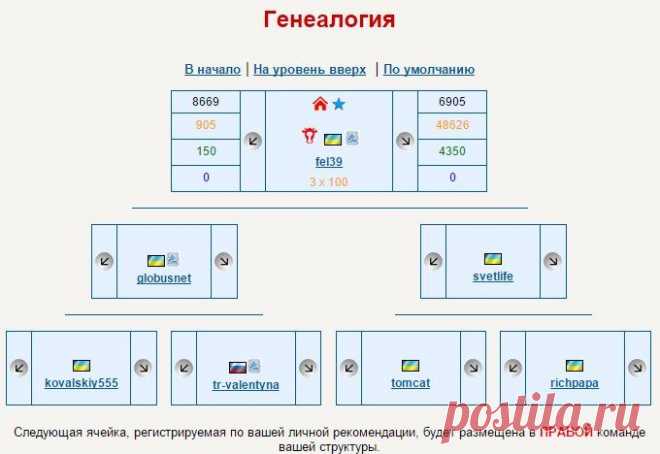 Заработки в GNetwork
http://gemup.biz/core/profile/businesspage