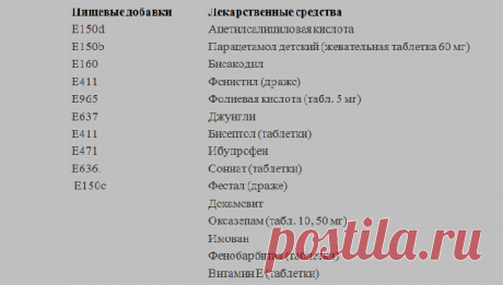 Что такое глютен, чем он вреден и опасен?