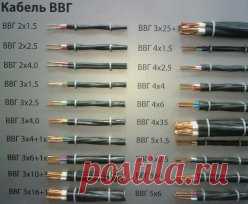 Расчёт электропроводки. 
Расчёт электропроводки подразумевает определение необходимого сечения и марок используемых проводов и кабелей. В конечном итоге электрическая проводка, изготовленная из выбранных материалов, должна соответствовать нормам пожарной и электробезопасности. 
Для определения сечения вводного силового кабеля необходимо подсчитать суммарную мощность всех планируемых к использованию энергопотребителей (бытовые электроприборы, обогреватели, электрокотлы, печи и духовки, осветите