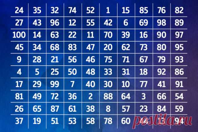 Таблица желаний прямиком из Средневековья