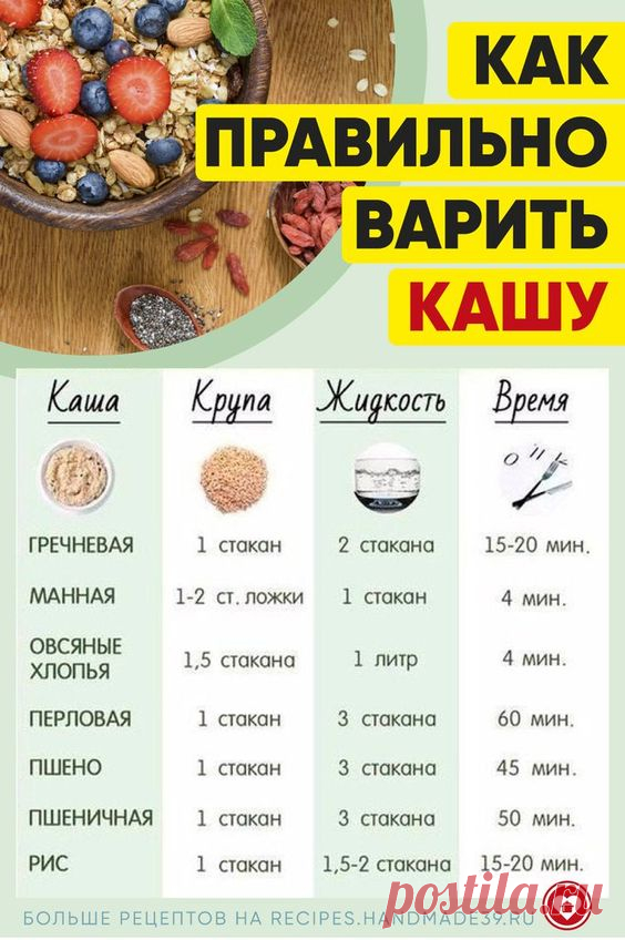 Как правильно варить кашу - рецепты здорового питания. Как правильно варить кашу: рецепты здорового питания на завтрак #СвежиеРецепты #рецепты #рецепт #каша #пп #завтрак