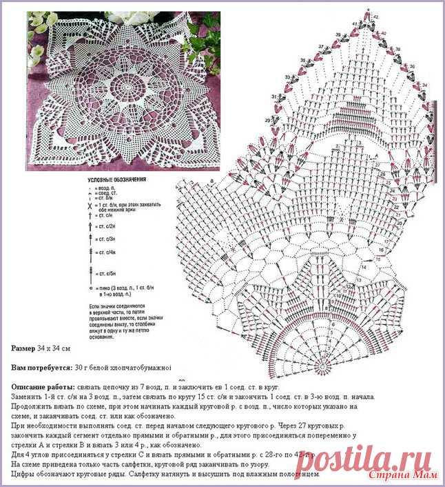 Самые красивые салфетки крючком — Сделай сам, идеи для творчества - DIY Ideas