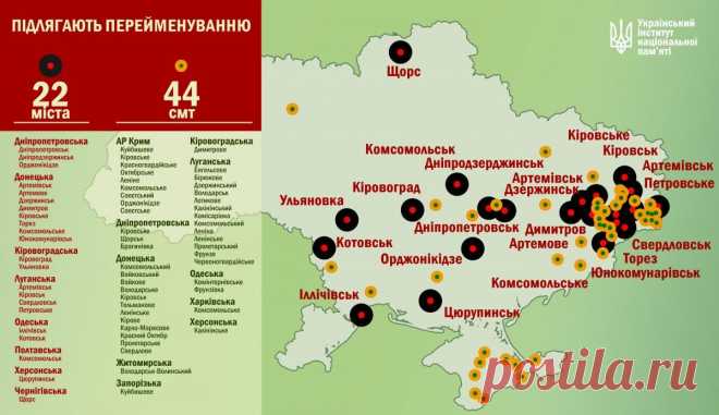 Города и посёлки, подлежащие переименованию на Украине