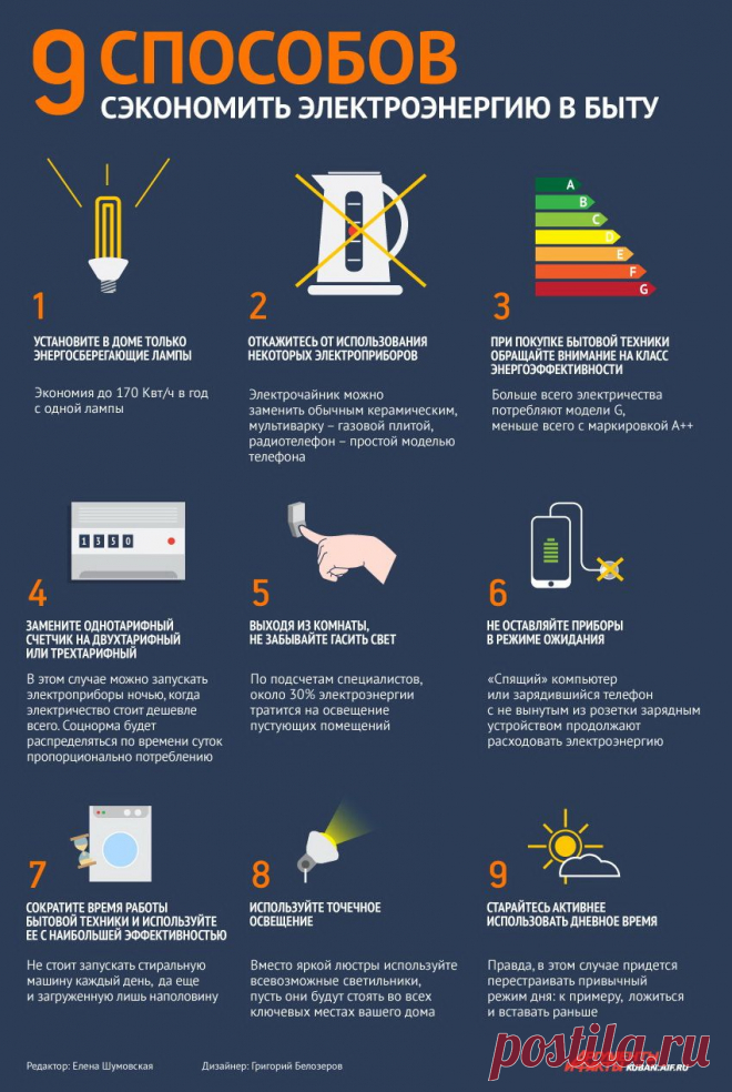 9 простых способов уменьшить счет за электричество. Инфографика | ЖКХ | Острый угол | Аргументы и Факты