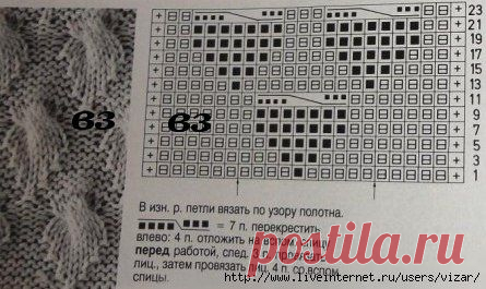 Узор спицами схема. Интересный зор спицами для начинающих | Домоводство для всей семьи