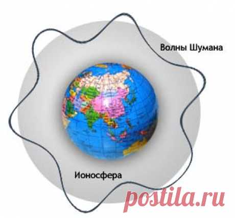 Волны Шумана, мозг человека и 2012 год