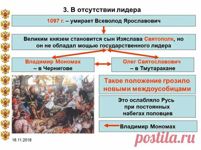 древняя РУСЬ УКРАИНСКОЕ НАСЕЛЕНИЕ вражда русских князей междоусобицы: 1 тыс изображений найдено в Яндекс.Картинках