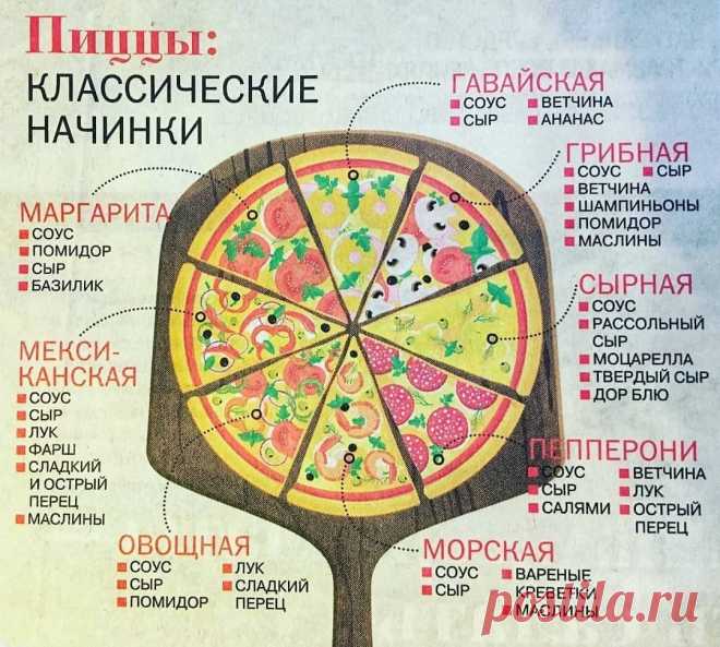 Шпаргалка на кухне пиццы - классические начинки
