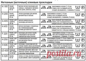 Таблица прокладок флизелин
Сохраняйте себе, чтобы не потерять