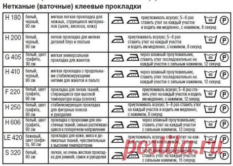 Таблица прокладок флизелин
Сохраняйте себе, чтобы не потерять